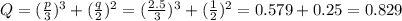 Q=(\frac{p}{3})^3+(\frac{q}{2})^2=(\frac{2.5}{3})^3+(\frac{1}{2})^2=0.579+0.25=0.829