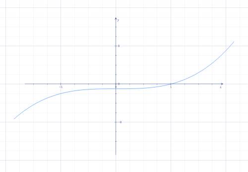 Постройте графики многочленов 1) -2x^2+7x-5 2) (x-1)^3+2 3) x^3-4x 4) x^3-1 если можно разборчиво сд