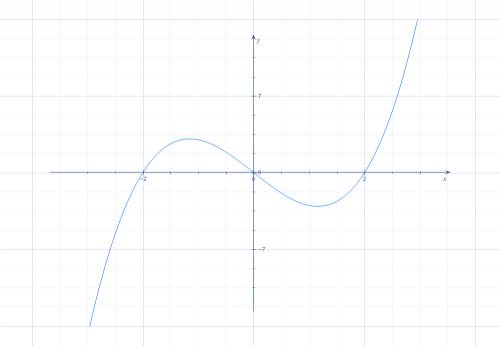 Постройте графики многочленов 1) -2x^2+7x-5 2) (x-1)^3+2 3) x^3-4x 4) x^3-1 если можно разборчиво сд