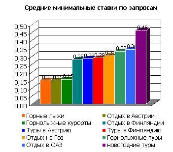 Какая диаграмма точнее отражает изменения данных за определенный период времени или сравнения объект