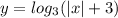 y=log_3(|x|+3)