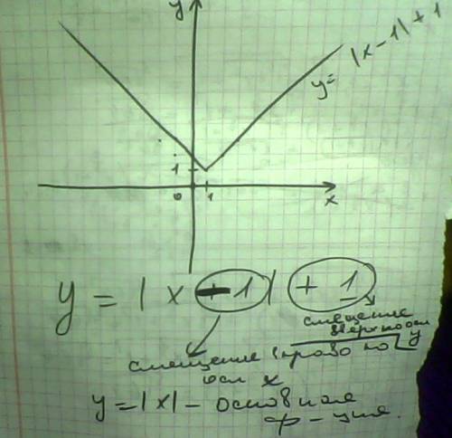 Построить график функции y = |x-1|+1