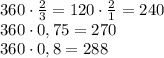 360\cdot \frac{2}{3}=120\cdot \frac{2}{1}=240\\ 360\cdot 0,75=270\\ 360\cdot 0,8=288