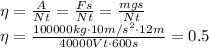 \eta=\frac{A}{Nt}=\frac{Fs}{Nt}=\frac{mgs}{Nt} \\\ \eta=\frac{100000kg\cdot10m/s^2\cdot12m}{40000Vt\cdot600s}=0.5