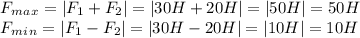 F_m_a_x=|F_1+F_2|=|30H+20H|=|50H|=50H \\\ F_m_i_n=|F_1-F_2|=|30H-20H|=|10H|=10H