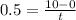 0.5=\frac{10-0}{t}