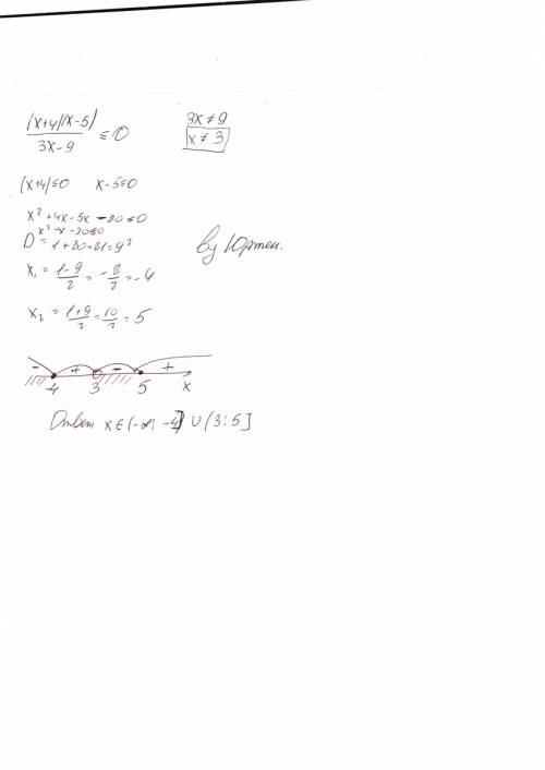 Решить неравенство (x+4)(x-5)/3x-9≤0