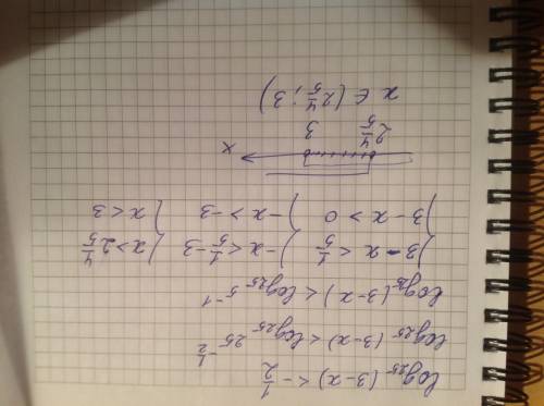 Дано неравенство log25(3-x)< -1/2