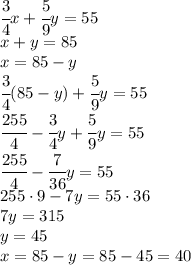 \cfrac{3}{4}x+\cfrac{5}{9}y=55\\x+y=85\\x=85-y\\\cfrac{3}{4}(85-y)+\cfrac{5}{9}y=55\\\cfrac{255}{4}-\cfrac{3}{4}y+\cfrac{5}{9}y=55\\\cfrac{255}{4}-\cfrac{7}{36}y=55\\255\cdot 9-7y=55\cdot 36\\7y=315\\y=45\\x=85-y=85-45=40