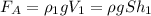 F_A=\rho_1 g V_1=\rho g Sh_1