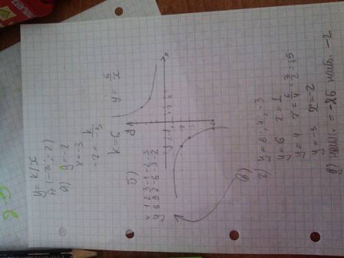 Известно, что график функции у=к/х проходит через точку а (-3; -2). а) найдите значение коэффициента