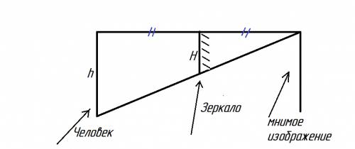 8класс определить наименьшую высоту вертикального зеркала h при которой человек высотой h может виде