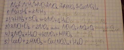 Нужно . составьте уравнения реакций следующих превращений n2 - nh3 - no - no2 - hno3 - cu (no3)2. ук