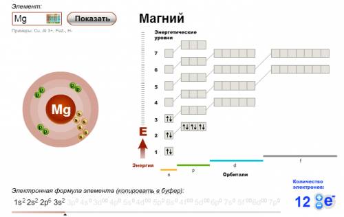 Запишите электронные и графические формулы атомов 12mg, 14si, 15p, 18ar.