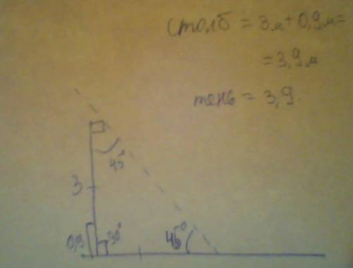 Найти длину тени столба на дне пруда, если его высота 3 м, а над водой он выступает на 90 см. если у