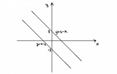 Построить графики функций( в одной координатной плоскости) y= -x - 2, y= 2 - x повторение за 8 класс