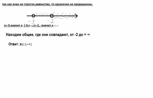 Здрасте. пропустил один день в школе и вот теперь ломаю голову. 9 класс. тема рациональные неравенст