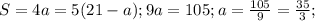 S=4a=5(21-a);9a=105;a= \frac{105}{9} = \frac{35}{3};