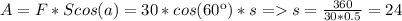 A=F*Scos(a)=30*cos(60к)*s = s = \frac{360}{30*0.5}= 24