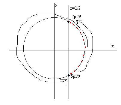 Найти область определения функции y=квадратный корень из 2 cos 3x -1?