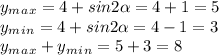 y_m_a_x=4+sin2 \alpha =4+1=5&#10;\\\&#10;y_m_i_n=4+sin2 \alpha =4-1=3&#10;\\\&#10;y_m_a_x+y_m_i_n=5+3=8