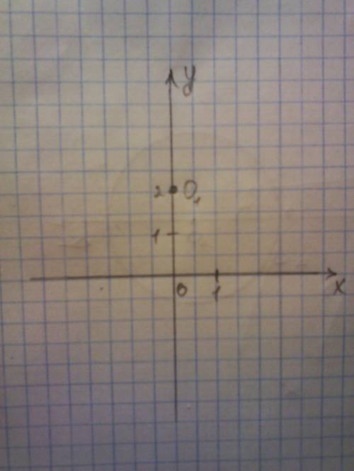 Постройте окружность с заданным радиусом r и центром o1 ; r=2; o1(0; 2)