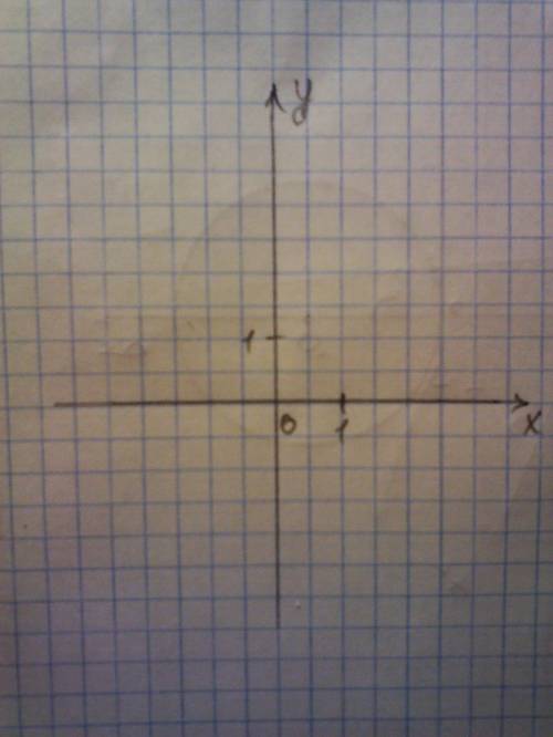 Постройте окружность с заданным радиусом r и центром o1 ; r=2; o1(0; 2)