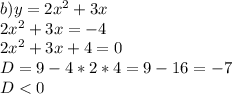 b) y=2x^2+3x\\&#10;2x^2+3x=-4\\&#10;2x^2+3x+4=0\\&#10;D=9-4*2*4=9-16=-7\\&#10;D<0