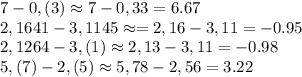 7-0,(3)\approx7-0,33=6.67&#10;\\\&#10; 2,1641-3,1145\approx=2,16-3,11=-0.95&#10;\\\&#10;2,1264-3,(1)\approx2,13-3,11=-0.98&#10;\\\&#10;5,(7)-2,(5)\approx5,78-2,56=3.22