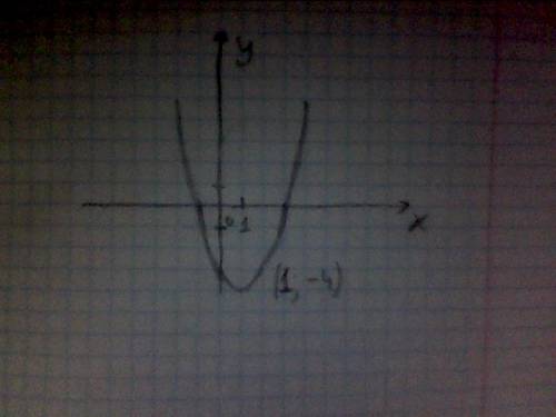 Постройте график нелинейного уравнения с двумя переменными: (х-3)(х+1)=0