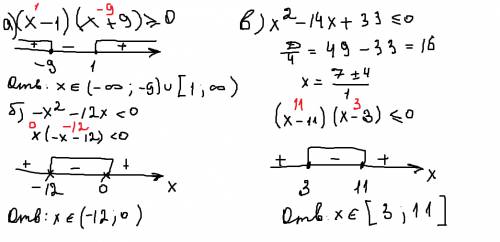 1) решите неравенство методом интервалов : а) (х-1)(х+9) ≥ 0 б) -х² -12х < 0 в) х² - 14х + 33 ≤ 0