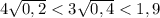 4\sqrt{0,2}