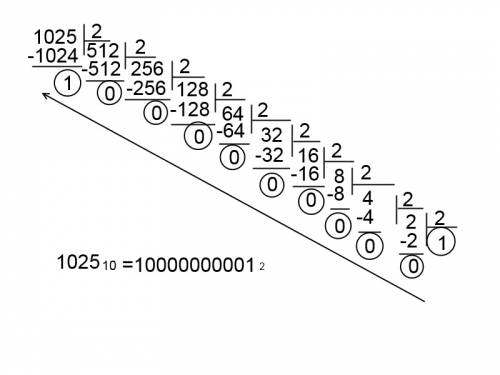 Переведите число 1025 в двоичной системе