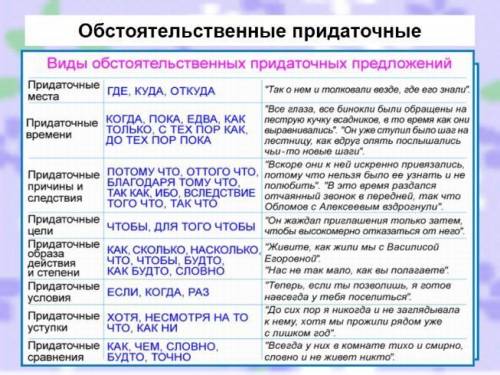 Укажите сложноподчинённые предложения с придаточным обстоятельственным, укажите значение придаточног