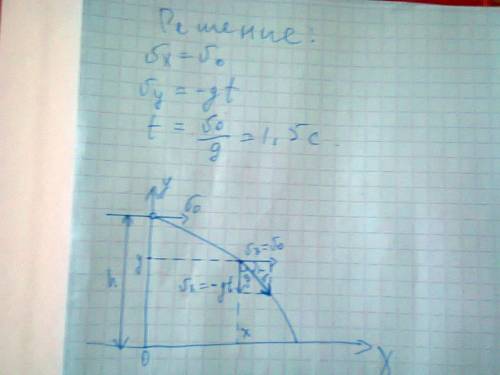 Камень брошен горизонтально со скоростью 15 м/c. через какое время вектор его скорости будет направл