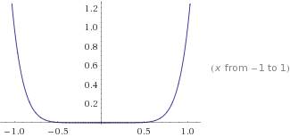 Выяснить, является ли функция ограниченной сверху или снизу y=х^8?