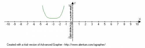 Построить график функции y=(x+3)в 4 степени+2 указать область определения
