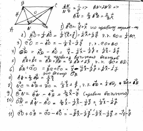 Диагонали параллелограмма abcd пересекаются в точке o,а точка n делит сторону ad в отношении an: nd=