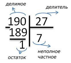 Как решить это уровнение в столбик? 15 830 : 293.