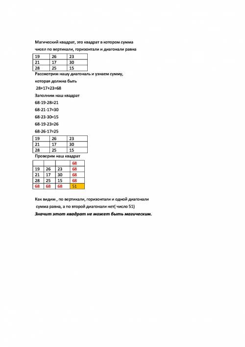 Решить магический квадрат 19 23 17 28