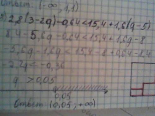 Решите неравенство: 1)5(4p+7)-38< 11-6(3p-4) 2)12(2-0.5x)=4> 25-8(0.2x+1) 3)2.8(3-2q)-0.64<