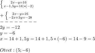 \left \{ {{2x-y=16} \atop {x-1,5y=14}|*(-2)} \right.\\\\+\left \{ {{2x-y=16} \atop {-2x+3y=-28}} \right.\\--------\\2y=-12\\y=-6\\x=14+1,5y=14+1,5*(-6)=14-9=5\\\\Otvet:(5;-6)