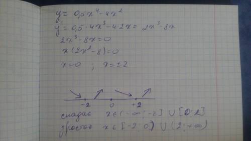 Y=0,5x^4-4x^2 промежутки возрастания и убывания функций