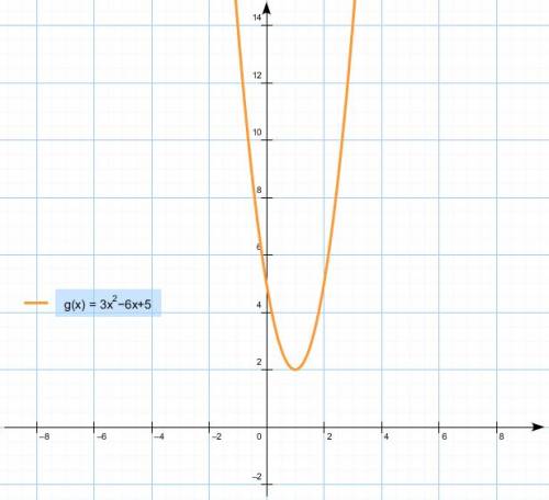 Постройте график функции: у = 3х² - 6х + 5