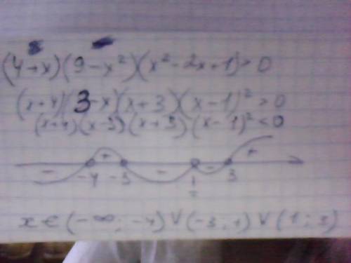 Решите неравенства методом интервалов (4+x)(9-x^2)(x^2-2x+1)> 0 (x-2)^2(x-1)> 0