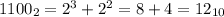 1100_{2} = 2^{3}+2^{2}=8+4=12_{10}