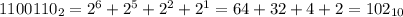 1100110_{2} = 2^{6}+2^{5}+2^{2}+2^{1}=64+32+4+2 = 102_{10}