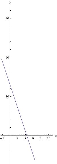 Постройте прямую проходящую через точки: a(2; 7) b(3; 4)