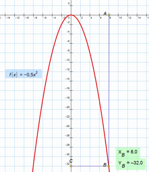 Выражение а^2+у^2/ау-у^2 - 2а/а-у. ( / - черта дроби. деление как-бы.) постройте график функции а) у