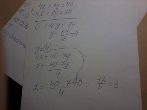 Решить систему уравнения сложения 4x+7y=40 -4x+9y=24